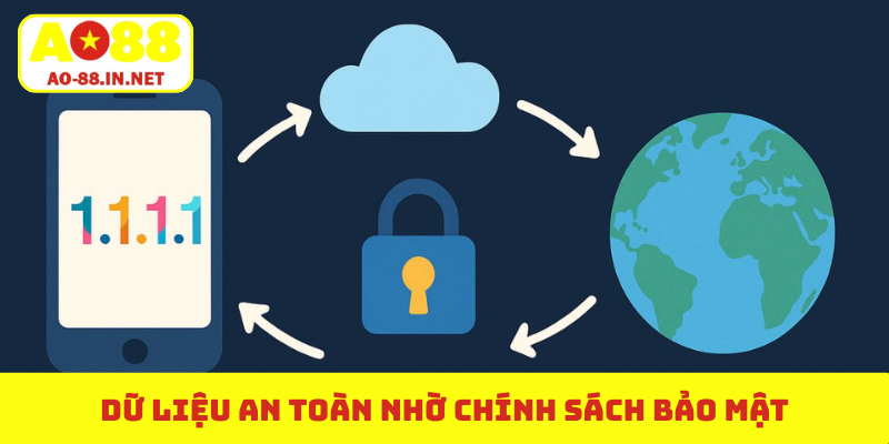 Dữ liệu an toàn nhờ chính sách bảo mật